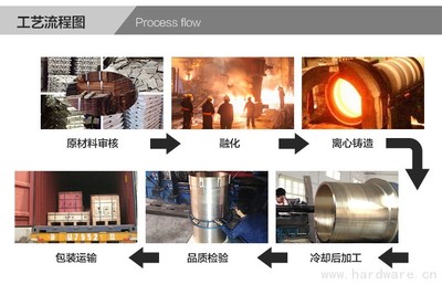 铸造铜瓦 铜瓦材质 铜瓦套